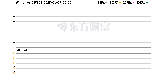 今日低价股票排名 沪上阿姨启动全球招股，计划于5月8日挂牌上市