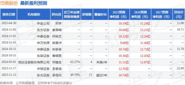 炒股配资平台配资 东吴证券：给予岱美股份买入评级